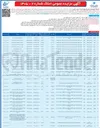 تصویر کوچک آگهی فروش املاک تخلیه و منصرفدار و قدر السهمی