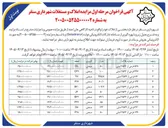 تصویر کوچک آگهی فروش بخشی از املاک