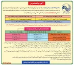 تصویر کوچک آگهی بهره برداری از پارکینگ های عمومی تجمیعی