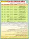تصویر کوچک آگهی عملیات نگهداشت پیاده رو و انهار 
