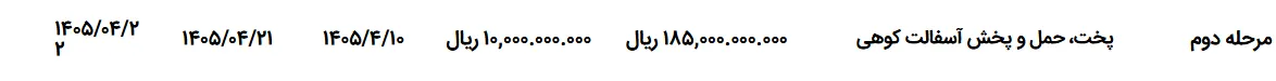 تصویر کوچک آگهی پخت، حمل و پخش آسفالت کوهی