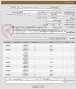 تصویر کوچک آگهی تأمین لوله ترموول اینکونل 800 جهت مجتمع فولاد میانه