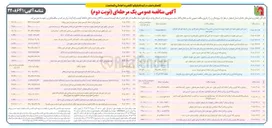 تصویر کوچک آگهی بهسازی و روکش آسفالت گرم محور فرعی 