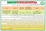 تصویر کوچک آگهی بهره‌برداری از فروشگاه مواد غذایی 