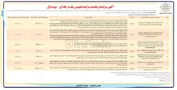 تصویر کوچک آگهی  اجاره زمین چمن مصنوعی پارک جدید الاحداث 