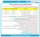 تصویر کوچک آگهی خرید انواع کابل خودنگهدار (فاز پنجم)