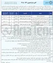 تصویر کوچک آگهی واگذاری محل های دارای کاربری قابل اجاره