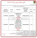 تصویر کوچک آگهی خرید روغن های مورد نیاز ماشین آلات راهداری 