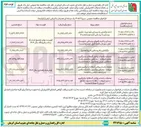 تصویر کوچک آگهی عملیات ماسه و روکش آسفالت و درزگیری محور جیرفت - بافت (محدوده تقاطع سربیژن تا هنزاء)