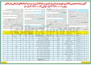 تصویر کوچک آگهی واگذاری حق بهره برداری از طریق سرمایه گذاری در مرمت و احیا بنا تاریخی و فرهنگی عمارت میرزا حسن آشتیانی