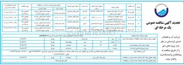 تصویر کوچک آگهی حفر سه حلقه چاه عمیق شهرستان مریوان