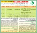 تصویر کوچک آگهی خرید و تحویل انواع حفاظ طولی - فلزی با کلیه متعلقات جهت بزرگراه های سطح شهر تهران 