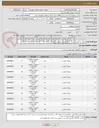 تصویر کوچک آگهی بیرینگ با تائید اصالت کالا توسط شرکت بازرسی فنی پویان کیفیت و واحد فنی آلومینا ایران  / زمان تحویل حداکثر یک ماه می باشد در غیر اینصورت ابطال میگردد .