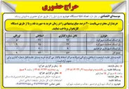 تصویر کوچک آگهی فروش ۱۵۸ دستگاه خودرو