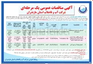 تصویر کوچک آگهی  آبرسانی سرخرود و روستاهای محمود آباد 