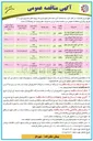 تصویر کوچک آگهی پروژه ادامه بلوار خرمشهر (اتصال جاده پارچین به شهرک امید)