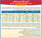 تصویر کوچک آگهی مشارکت در ساخت ۶ بلوک مسکونی در پروژه فاز ۴ پردیس