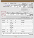 تصویر کوچک آگهی یراق آلات خطوط پر ظرفیت / طبق شرح پیوست 