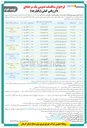 تصویر کوچک آگهی خرید کالا و تجهیزات، اجرا، اصلاح و نوسازی و تبدیل شبکه سیمی به کابل خودنگهدار اداره برق ماهان فاز دوم 
