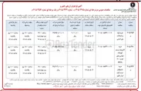 تصویر کوچک آگهی خرید لوله و اتصالات پلی اتیلنی 