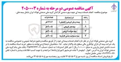 تصویر کوچک آگهی انجام خدمات بیمه ای
