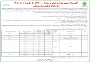 تصویر کوچک آگهی اجاره املاک، کارگاهی، اداری و تجاری