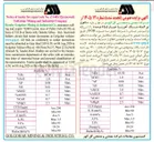 تصویر کوچک آگهی فروش ۷۰,۰۰۰ تن گندله سنگ آهن با عیار ۶۵.۵%