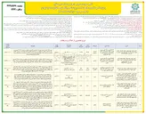 تصویر کوچک آگهی فروش اموال و املاک غیر منقول