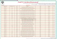 تصویر کوچک آگهی فروش املاک و مستغلات