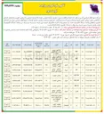 تصویر کوچک آگهی فروش قطعات زمین