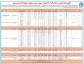 تصویر کوچک آگهی فروش املاک و مسکن