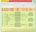 تصویر کوچک آگهی خرید و نصب المان‌های حجمی یا الکتریکال در معابر و میادین سطح منطقه ۴ (سازه های ثابت نوری)
