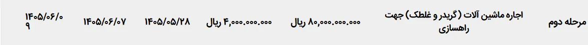 تصویر کوچک آگهی اجاره ماشین آلات (گریدر و غلطک) جهت راهسازی