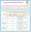 تصویر کوچک آگهی اجاره املاک