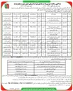 تصویر کوچک آگهی  لکه گیری و درزگیری محور بوشهر - کنار تخته حدفاصل دالکی - ابتدای گردنه