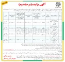 تصویر کوچک آگهی واگذاری ۴ قطعه زمین واقع در شهرک صنعتی هلال (ع)