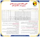 تصویر کوچک آگهی خرید ۳۰۰۰۰۰ متر انواع کابل تک رشته آلومینیومی فشار ضعیف 