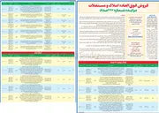 تصویر کوچک آگهی فروش فوق العاده املاک و مستغلات