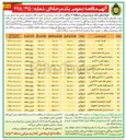 تصویر کوچک آگهی خرید گوجه نیازمندی اصفهان