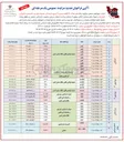 تصویر کوچک آگهی فروش  تعداد ۲۸ قطعه زمین با کاربری «خدماتی - صنفی تولیدی» (صنعتی) 