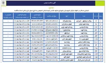 تصویر کوچک آگهی جابجایی مسافر در خطوط سازمان اتوبوسرانی کد 205 