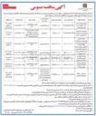 تصویر کوچک آگهی لکه گیری و روکش آسفالت محور قدیم قزوین - رشت