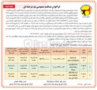 تصویر کوچک آگهی خرید انواع سیم روکشدار فشار متوسط 
