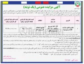 تصویر کوچک آگهی استفاده و بهره برداری از یک باب مغازه