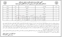 تصویر کوچک آگهی تملک عرصه و اعیان واقع در دزفول طرح قائم (حد فاصل خیابان های دکتر شریعتی و آیت الله طالقانی)