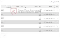 تصویر کوچک آگهی بردربات مارک فانوک طبق مشخصات ...