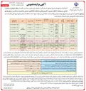 تصویر کوچک آگهی واگذاری یک قطعه زمین با کاربری های مختلط (مسکونی، تجاری، خدماتی، فرهنگی، آموزشی، درمانی، مذهبی، ورزشی) 
