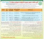 تصویر کوچک آگهی اکيب تعمیر و نگهداری تجهیزات ترافیکی نواحی ۳ و ۴ و ۵ و حریم