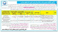 تصویر کوچک آگهی عملیات آبرسانی و تکمیل حوضچه های حد فاصل خیابان های شیرودی، چمن، میرزا کوچک خان (پهنه A) - فاز ۲ 