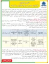 تصویر کوچک آگهی سرمایه گذاری و مشارکت در احداث مجتمع گردشگری و اقامتی واقع در پایانه مسافربری BOLT